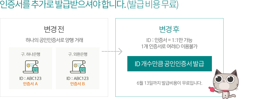 인증서를 추가로 발급받으셔야 합니다.(발급비용무료)